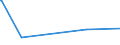 KN 72193390 /Exporte /Einheit = Preise (Euro/Tonne) /Partnerland: Dem. Rep. Kongo /Meldeland: Eur15 /72193390:Flacherzeugnisse aus Nichtrostendem Stahl, mit Einer Breite von >= 600 mm, nur Kaltgewalzt, mit Einer Dicke von > 1 mm, Jedoch < 3 mm und mit Einem Nickelgehalt von < 2,5 Ght