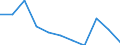 KN 72193410 /Exporte /Einheit = Preise (Euro/Tonne) /Partnerland: Belgien/Luxemburg /Meldeland: Eur27 /72193410:Flacherzeugnisse aus Nichtrostendem Stahl, mit Einer Breite von >= 600 mm, nur Kaltgewalzt, mit Einer Dicke von 0,5 mm bis 1 mm und mit Einem Nickelgehalt von >= 2,5 Ght