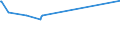 KN 72193410 /Exporte /Einheit = Preise (Euro/Tonne) /Partnerland: Turkmenistan /Meldeland: Eur27_2020 /72193410:Flacherzeugnisse aus Nichtrostendem Stahl, mit Einer Breite von >= 600 mm, nur Kaltgewalzt, mit Einer Dicke von 0,5 mm bis 1 mm und mit Einem Nickelgehalt von >= 2,5 Ght