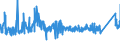 CN 72193410 /Exports /Unit = Prices (Euro/ton) /Partner: Bosnia-herz. /Reporter: Eur27_2020 /72193410:Flat-rolled Products of Stainless Steel, of a Width of >= 600 mm, not Further Worked Than Cold-rolled `cold-reduced`, of a Thickness of >= 0,5 mm but <= 1 mm, Containing by Weight >= 2,5% Nickel