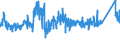 KN 72193410 /Exporte /Einheit = Preise (Euro/Tonne) /Partnerland: Aegypten /Meldeland: Eur27_2020 /72193410:Flacherzeugnisse aus Nichtrostendem Stahl, mit Einer Breite von >= 600 mm, nur Kaltgewalzt, mit Einer Dicke von 0,5 mm bis 1 mm und mit Einem Nickelgehalt von >= 2,5 Ght