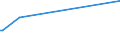 KN 72193410 /Exporte /Einheit = Preise (Euro/Tonne) /Partnerland: Guinea /Meldeland: Eur27_2020 /72193410:Flacherzeugnisse aus Nichtrostendem Stahl, mit Einer Breite von >= 600 mm, nur Kaltgewalzt, mit Einer Dicke von 0,5 mm bis 1 mm und mit Einem Nickelgehalt von >= 2,5 Ght