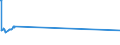 KN 72193410 /Exporte /Einheit = Preise (Euro/Tonne) /Partnerland: Sierra Leone /Meldeland: Europäische Union /72193410:Flacherzeugnisse aus Nichtrostendem Stahl, mit Einer Breite von >= 600 mm, nur Kaltgewalzt, mit Einer Dicke von 0,5 mm bis 1 mm und mit Einem Nickelgehalt von >= 2,5 Ght