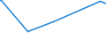 KN 72193410 /Exporte /Einheit = Preise (Euro/Tonne) /Partnerland: Liberia /Meldeland: Eur27_2020 /72193410:Flacherzeugnisse aus Nichtrostendem Stahl, mit Einer Breite von >= 600 mm, nur Kaltgewalzt, mit Einer Dicke von 0,5 mm bis 1 mm und mit Einem Nickelgehalt von >= 2,5 Ght