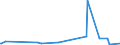 KN 72193410 /Exporte /Einheit = Preise (Euro/Tonne) /Partnerland: Ghana /Meldeland: Europäische Union /72193410:Flacherzeugnisse aus Nichtrostendem Stahl, mit Einer Breite von >= 600 mm, nur Kaltgewalzt, mit Einer Dicke von 0,5 mm bis 1 mm und mit Einem Nickelgehalt von >= 2,5 Ght