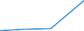 KN 72193410 /Exporte /Einheit = Preise (Euro/Tonne) /Partnerland: Burundi /Meldeland: Eur27_2020 /72193410:Flacherzeugnisse aus Nichtrostendem Stahl, mit Einer Breite von >= 600 mm, nur Kaltgewalzt, mit Einer Dicke von 0,5 mm bis 1 mm und mit Einem Nickelgehalt von >= 2,5 Ght