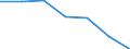 KN 72193490 /Exporte /Einheit = Preise (Euro/Tonne) /Partnerland: Schweiz /Meldeland: Eur27 /72193490:Flacherzeugnisse aus Nichtrostendem Stahl, mit Einer Breite von >= 600 mm, nur Kaltgewalzt, mit Einer Dicke von 0,5 mm bis 1 mm und mit Einem Nickelgehalt von < 2,5 Ght