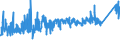 KN 72193490 /Exporte /Einheit = Preise (Euro/Tonne) /Partnerland: Schweiz /Meldeland: Eur27_2020 /72193490:Flacherzeugnisse aus Nichtrostendem Stahl, mit Einer Breite von >= 600 mm, nur Kaltgewalzt, mit Einer Dicke von 0,5 mm bis 1 mm und mit Einem Nickelgehalt von < 2,5 Ght