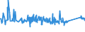 KN 72193490 /Exporte /Einheit = Preise (Euro/Tonne) /Partnerland: Lettland /Meldeland: Eur27_2020 /72193490:Flacherzeugnisse aus Nichtrostendem Stahl, mit Einer Breite von >= 600 mm, nur Kaltgewalzt, mit Einer Dicke von 0,5 mm bis 1 mm und mit Einem Nickelgehalt von < 2,5 Ght