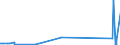 KN 72193490 /Exporte /Einheit = Preise (Euro/Tonne) /Partnerland: Kasachstan /Meldeland: Eur27_2020 /72193490:Flacherzeugnisse aus Nichtrostendem Stahl, mit Einer Breite von >= 600 mm, nur Kaltgewalzt, mit Einer Dicke von 0,5 mm bis 1 mm und mit Einem Nickelgehalt von < 2,5 Ght