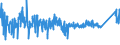 KN 72193490 /Exporte /Einheit = Preise (Euro/Tonne) /Partnerland: Kroatien /Meldeland: Eur27_2020 /72193490:Flacherzeugnisse aus Nichtrostendem Stahl, mit Einer Breite von >= 600 mm, nur Kaltgewalzt, mit Einer Dicke von 0,5 mm bis 1 mm und mit Einem Nickelgehalt von < 2,5 Ght