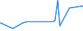 KN 72193490 /Exporte /Einheit = Preise (Euro/Tonne) /Partnerland: Libyen /Meldeland: Europäische Union /72193490:Flacherzeugnisse aus Nichtrostendem Stahl, mit Einer Breite von >= 600 mm, nur Kaltgewalzt, mit Einer Dicke von 0,5 mm bis 1 mm und mit Einem Nickelgehalt von < 2,5 Ght