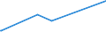 KN 72193490 /Exporte /Einheit = Preise (Euro/Tonne) /Partnerland: Kongo /Meldeland: Europäische Union /72193490:Flacherzeugnisse aus Nichtrostendem Stahl, mit Einer Breite von >= 600 mm, nur Kaltgewalzt, mit Einer Dicke von 0,5 mm bis 1 mm und mit Einem Nickelgehalt von < 2,5 Ght