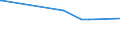 KN 72193490 /Exporte /Einheit = Preise (Euro/Tonne) /Partnerland: Dem. Rep. Kongo /Meldeland: Europäische Union /72193490:Flacherzeugnisse aus Nichtrostendem Stahl, mit Einer Breite von >= 600 mm, nur Kaltgewalzt, mit Einer Dicke von 0,5 mm bis 1 mm und mit Einem Nickelgehalt von < 2,5 Ght