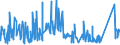 CN 72193510 /Exports /Unit = Prices (Euro/ton) /Partner: South Africa /Reporter: Eur27_2020 /72193510:Flat-rolled Products of Stainless Steel, of a Width of >= 600 mm, not Further Worked Than Cold-rolled `cold-reduced`, of a Thickness of < 0,5 mm, Containing by Weight >= 2,5% Nickel