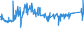 CN 72193590 /Exports /Unit = Prices (Euro/ton) /Partner: Greece /Reporter: Eur27_2020 /72193590:Flat-rolled Products of Stainless Steel, of a Width of >= 600 mm, not Further Worked Than Cold-rolled `cold-reduced`, of a Thickness of < 0,5 mm, Containing by Weight < 2,5% Nickel