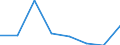 KN 72199019 /Exporte /Einheit = Preise (Euro/Tonne) /Partnerland: Ver.koenigreich /Meldeland: Eur27 /72199019:Flacherzeugnisse aus Nichtrostendem Stahl, mit Einer Breite von >= 600 mm, Warm- Oder Kaltgewalzt, nur Oberflaechenbearbeitet 'einschl. Plattiert' Oder nur Anders als Quadratisch Oder Rechteckig Zugeschnitten, mit Einem Nickelgehalt von < 2,5 ght 'egks'