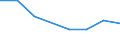 KN 72199019 /Exporte /Einheit = Preise (Euro/Tonne) /Partnerland: Daenemark /Meldeland: Eur27 /72199019:Flacherzeugnisse aus Nichtrostendem Stahl, mit Einer Breite von >= 600 mm, Warm- Oder Kaltgewalzt, nur Oberflaechenbearbeitet 'einschl. Plattiert' Oder nur Anders als Quadratisch Oder Rechteckig Zugeschnitten, mit Einem Nickelgehalt von < 2,5 ght 'egks'