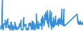 KN 72199020 /Exporte /Einheit = Preise (Euro/Tonne) /Partnerland: Norwegen /Meldeland: Eur27_2020 /72199020:Flacherzeugnisse aus Nichtrostendem Stahl, mit Einer Breite von >= 600 mm, Warm- Oder Kaltgewalzt und Weitergehend Bearbeitet, Gelocht