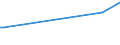 CN 72199020 /Exports /Unit = Prices (Euro/ton) /Partner: Liechtenstein /Reporter: Eur27_2020 /72199020:Flat-rolled Products of Stainless Steel, of a Width of >= 600 mm, Hot-rolled or Cold-rolled `cold-reduced` and Further Worked, Perforated