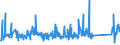 KN 72199020 /Exporte /Einheit = Preise (Euro/Tonne) /Partnerland: Estland /Meldeland: Eur27_2020 /72199020:Flacherzeugnisse aus Nichtrostendem Stahl, mit Einer Breite von >= 600 mm, Warm- Oder Kaltgewalzt und Weitergehend Bearbeitet, Gelocht