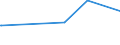 KN 72199020 /Exporte /Einheit = Preise (Euro/Tonne) /Partnerland: Tansania /Meldeland: Europäische Union /72199020:Flacherzeugnisse aus Nichtrostendem Stahl, mit Einer Breite von >= 600 mm, Warm- Oder Kaltgewalzt und Weitergehend Bearbeitet, Gelocht