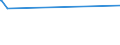 KN 72199020 /Exporte /Einheit = Preise (Euro/Tonne) /Partnerland: Mosambik /Meldeland: Eur27 /72199020:Flacherzeugnisse aus Nichtrostendem Stahl, mit Einer Breite von >= 600 mm, Warm- Oder Kaltgewalzt und Weitergehend Bearbeitet, Gelocht