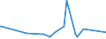 KN 72199020 /Exporte /Einheit = Preise (Euro/Tonne) /Partnerland: Madagaskar /Meldeland: Eur27_2020 /72199020:Flacherzeugnisse aus Nichtrostendem Stahl, mit Einer Breite von >= 600 mm, Warm- Oder Kaltgewalzt und Weitergehend Bearbeitet, Gelocht