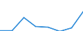 KN 72199099 /Exporte /Einheit = Preise (Euro/Tonne) /Partnerland: Ver.koenigreich /Meldeland: Eur27 /72199099:Flacherzeugnisse aus Nichtrostendem Stahl, mit Einer Breite von >= 600 mm, Warm- Oder Kaltgewalzt und Weitergehend Bearbeitet, mit Einem Nickelgehalt von < 2,5 ght (Ausg. nur Oberflaechenbearbeitet [einschl. Plattiert] Oder nur Anders als Quadratisch Oder Rechteckig Zugeschnitten 'egks')