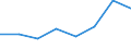 KN 72199099 /Exporte /Einheit = Preise (Euro/Tonne) /Partnerland: Daenemark /Meldeland: Eur27 /72199099:Flacherzeugnisse aus Nichtrostendem Stahl, mit Einer Breite von >= 600 mm, Warm- Oder Kaltgewalzt und Weitergehend Bearbeitet, mit Einem Nickelgehalt von < 2,5 ght (Ausg. nur Oberflaechenbearbeitet [einschl. Plattiert] Oder nur Anders als Quadratisch Oder Rechteckig Zugeschnitten 'egks')