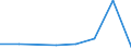 KN 72199099 /Exporte /Einheit = Preise (Euro/Tonne) /Partnerland: Griechenland /Meldeland: Eur27 /72199099:Flacherzeugnisse aus Nichtrostendem Stahl, mit Einer Breite von >= 600 mm, Warm- Oder Kaltgewalzt und Weitergehend Bearbeitet, mit Einem Nickelgehalt von < 2,5 ght (Ausg. nur Oberflaechenbearbeitet [einschl. Plattiert] Oder nur Anders als Quadratisch Oder Rechteckig Zugeschnitten 'egks')