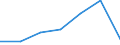 KN 72199099 /Exporte /Einheit = Preise (Euro/Tonne) /Partnerland: Schweiz /Meldeland: Eur27 /72199099:Flacherzeugnisse aus Nichtrostendem Stahl, mit Einer Breite von >= 600 mm, Warm- Oder Kaltgewalzt und Weitergehend Bearbeitet, mit Einem Nickelgehalt von < 2,5 ght (Ausg. nur Oberflaechenbearbeitet [einschl. Plattiert] Oder nur Anders als Quadratisch Oder Rechteckig Zugeschnitten 'egks')