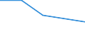 KN 72199099 /Exporte /Einheit = Preise (Euro/Tonne) /Partnerland: Tschechoslow /Meldeland: Eur27 /72199099:Flacherzeugnisse aus Nichtrostendem Stahl, mit Einer Breite von >= 600 mm, Warm- Oder Kaltgewalzt und Weitergehend Bearbeitet, mit Einem Nickelgehalt von < 2,5 ght (Ausg. nur Oberflaechenbearbeitet [einschl. Plattiert] Oder nur Anders als Quadratisch Oder Rechteckig Zugeschnitten 'egks')