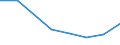 KN 72199099 /Exporte /Einheit = Preise (Euro/Tonne) /Partnerland: Aegypten /Meldeland: Eur27 /72199099:Flacherzeugnisse aus Nichtrostendem Stahl, mit Einer Breite von >= 600 mm, Warm- Oder Kaltgewalzt und Weitergehend Bearbeitet, mit Einem Nickelgehalt von < 2,5 ght (Ausg. nur Oberflaechenbearbeitet [einschl. Plattiert] Oder nur Anders als Quadratisch Oder Rechteckig Zugeschnitten 'egks')