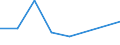 KN 72199099 /Exporte /Einheit = Preise (Euro/Tonne) /Partnerland: Elfenbeink. /Meldeland: Eur27 /72199099:Flacherzeugnisse aus Nichtrostendem Stahl, mit Einer Breite von >= 600 mm, Warm- Oder Kaltgewalzt und Weitergehend Bearbeitet, mit Einem Nickelgehalt von < 2,5 ght (Ausg. nur Oberflaechenbearbeitet [einschl. Plattiert] Oder nur Anders als Quadratisch Oder Rechteckig Zugeschnitten 'egks')