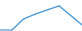 KN 72199099 /Exporte /Einheit = Preise (Euro/Tonne) /Partnerland: Kanada /Meldeland: Eur27 /72199099:Flacherzeugnisse aus Nichtrostendem Stahl, mit Einer Breite von >= 600 mm, Warm- Oder Kaltgewalzt und Weitergehend Bearbeitet, mit Einem Nickelgehalt von < 2,5 ght (Ausg. nur Oberflaechenbearbeitet [einschl. Plattiert] Oder nur Anders als Quadratisch Oder Rechteckig Zugeschnitten 'egks')