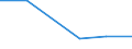 KN 72199099 /Exporte /Einheit = Preise (Euro/Tonne) /Partnerland: Guadeloupe /Meldeland: Eur27 /72199099:Flacherzeugnisse aus Nichtrostendem Stahl, mit Einer Breite von >= 600 mm, Warm- Oder Kaltgewalzt und Weitergehend Bearbeitet, mit Einem Nickelgehalt von < 2,5 ght (Ausg. nur Oberflaechenbearbeitet [einschl. Plattiert] Oder nur Anders als Quadratisch Oder Rechteckig Zugeschnitten 'egks')