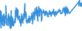 CN 7219 /Exports /Unit = Prices (Euro/ton) /Partner: Bosnia-herz. /Reporter: Eur27_2020 /7219:Flat-rolled Products of Stainless Steel, of a Width of >= 600 mm, Hot-rolled or Cold-rolled `cold-reduced`