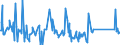 CN 7219 /Exports /Unit = Prices (Euro/ton) /Partner: Montenegro /Reporter: Eur27_2020 /7219:Flat-rolled Products of Stainless Steel, of a Width of >= 600 mm, Hot-rolled or Cold-rolled `cold-reduced`