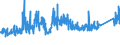 CN 7219 /Exports /Unit = Prices (Euro/ton) /Partner: Morocco /Reporter: Eur27_2020 /7219:Flat-rolled Products of Stainless Steel, of a Width of >= 600 mm, Hot-rolled or Cold-rolled `cold-reduced`