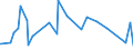 CN 7219 /Exports /Unit = Prices (Euro/ton) /Partner: Guinea Biss. /Reporter: Eur27_2020 /7219:Flat-rolled Products of Stainless Steel, of a Width of >= 600 mm, Hot-rolled or Cold-rolled `cold-reduced`