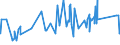 CN 7219 /Exports /Unit = Prices (Euro/ton) /Partner: Benin /Reporter: Eur27_2020 /7219:Flat-rolled Products of Stainless Steel, of a Width of >= 600 mm, Hot-rolled or Cold-rolled `cold-reduced`