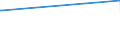 KN 72202021 /Exporte /Einheit = Preise (Euro/Tonne) /Partnerland: Liechtenstein /Meldeland: Europäische Union /72202021:Flacherzeugnisse aus Nichtrostendem Stahl, mit Einer Breite von < 600 mm, nur Kaltgewalzt, mit Einer Dicke von >= 3 mm und mit Einem Nickelgehalt von >= 2,5 Ght