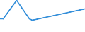 KN 72202021 /Exporte /Einheit = Preise (Euro/Tonne) /Partnerland: Montenegro /Meldeland: Eur27_2020 /72202021:Flacherzeugnisse aus Nichtrostendem Stahl, mit Einer Breite von < 600 mm, nur Kaltgewalzt, mit Einer Dicke von >= 3 mm und mit Einem Nickelgehalt von >= 2,5 Ght