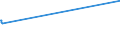 KN 72202021 /Exporte /Einheit = Preise (Euro/Tonne) /Partnerland: Sierra Leone /Meldeland: Europäische Union /72202021:Flacherzeugnisse aus Nichtrostendem Stahl, mit Einer Breite von < 600 mm, nur Kaltgewalzt, mit Einer Dicke von >= 3 mm und mit Einem Nickelgehalt von >= 2,5 Ght