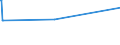 KN 72202021 /Exporte /Einheit = Preise (Euro/Tonne) /Partnerland: Aethiopien /Meldeland: Europäische Union /72202021:Flacherzeugnisse aus Nichtrostendem Stahl, mit Einer Breite von < 600 mm, nur Kaltgewalzt, mit Einer Dicke von >= 3 mm und mit Einem Nickelgehalt von >= 2,5 Ght