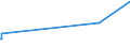 KN 72202029 /Exporte /Einheit = Preise (Euro/Tonne) /Partnerland: Faeroeer Inseln /Meldeland: Europäische Union /72202029:Flacherzeugnisse aus Nichtrostendem Stahl, mit Einer Breite von < 600 mm, nur Kaltgewalzt, mit Einer Dicke von >= 3 mm und mit Einem Nickelgehalt von < 2,5 Ght