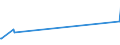 KN 72202049 /Exporte /Einheit = Preise (Euro/Tonne) /Partnerland: Aethiopien /Meldeland: Eur27_2020 /72202049:Flacherzeugnisse aus Nichtrostendem Stahl, mit Einer Breite von < 600 mm, nur Kaltgewalzt, mit Einer Dicke von > 0,35 mm, Jedoch < 3 mm und mit Einem Nickelgehalt von < 2,5 Ght