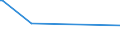 KN 72202089 /Exporte /Einheit = Preise (Euro/Tonne) /Partnerland: Aethiopien /Meldeland: Europäische Union /72202089:Flacherzeugnisse aus Nichtrostendem Stahl, mit Einer Breite von < 600 mm, nur Kaltgewalzt, mit Einer Dicke von <= 0,35 mm und mit Einem Nickelgehalt von < 2,5 Ght