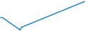 KN 72209080 /Exporte /Einheit = Preise (Euro/Tonne) /Partnerland: Tschad /Meldeland: Europäische Union /72209080:Flacherzeugnisse aus Nichtrostendem Stahl, mit Einer Breite von < 600 mm, Warm- Oder Kaltgewalzt und Weitergehend Bearbeitet, Ungelocht